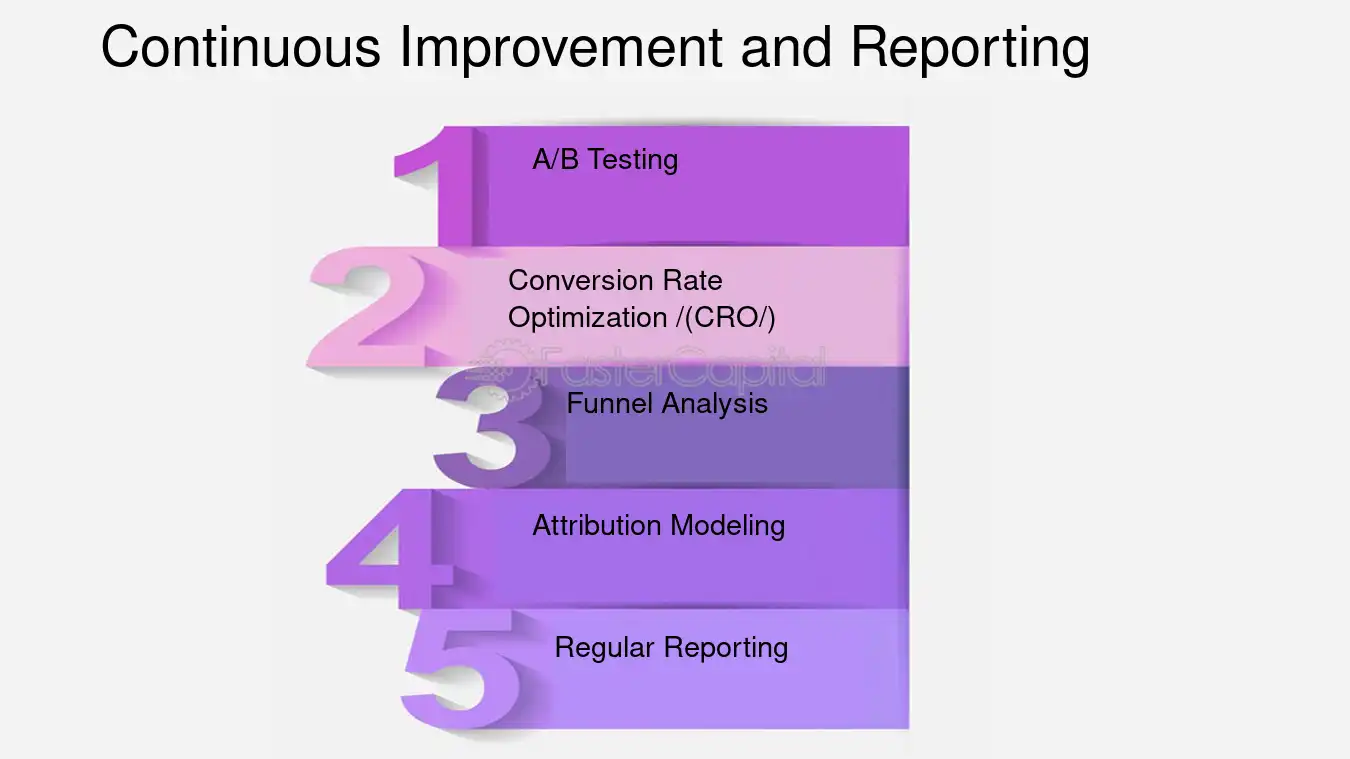 Continuous Improvement and Reporting - Web analytics: How to Measure and Improve Your Online Advertising Performance with Web Analytics Tools